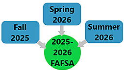 Fall 2025 FAFSA