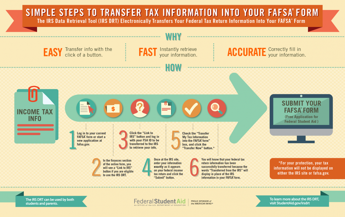 Simple steps to transfer tax information to your FAFSA form