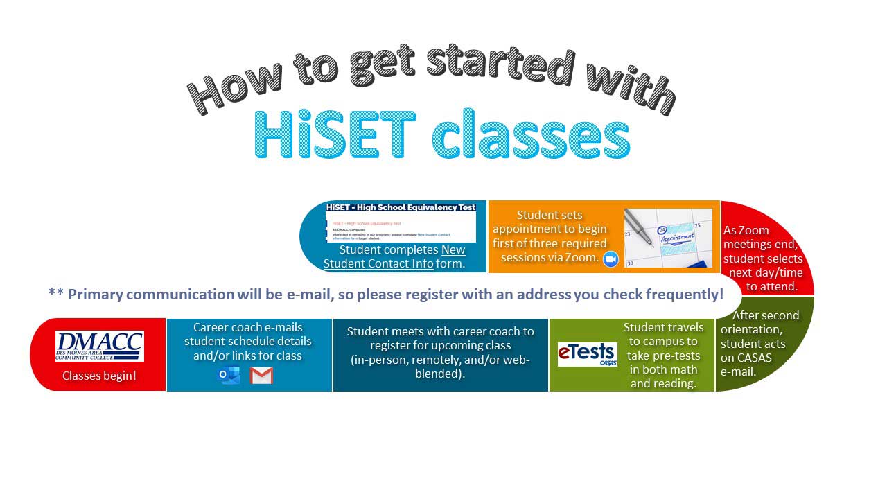 High School Equivalency Program